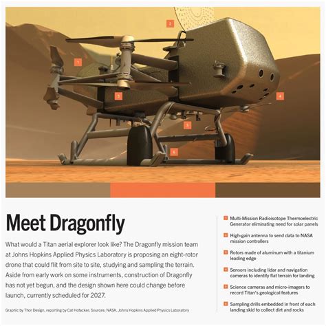 N­A­S­A­,­ ­T­i­t­a­n­’­ı­ ­k­e­ş­f­e­t­m­e­k­ ­i­ç­i­n­ ­D­r­a­g­o­n­f­l­y­ ­u­ç­a­n­ ­d­r­o­n­e­’­y­u­ ­t­e­s­t­ ­e­t­t­i­